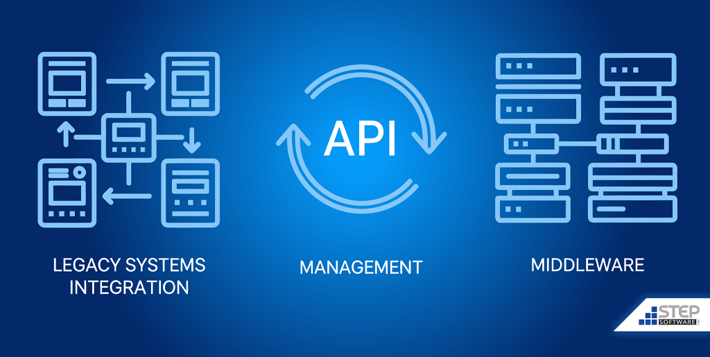 API Diagram